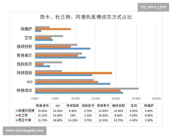 基于NBA进攻效率分析球员表现与球队战略的深度研究 基于NBA进攻效率分析球员表现与球队战略的深度研究